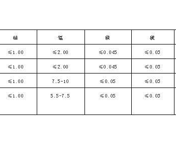 加工用的不銹鋼201、202、301、302、304有何區(qū)別，究竟哪個(gè)好呢