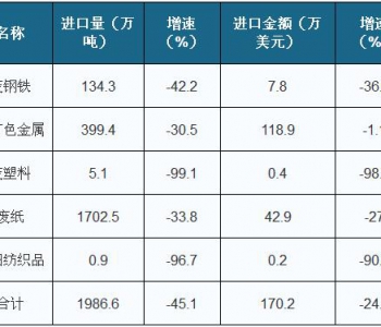廢不銹鋼的回收分析