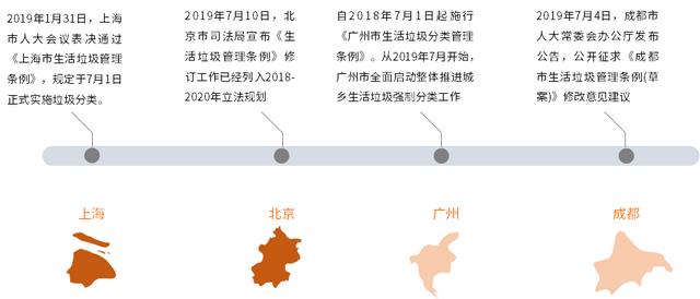 垃圾分類“融合”再生資源回收一舉多得